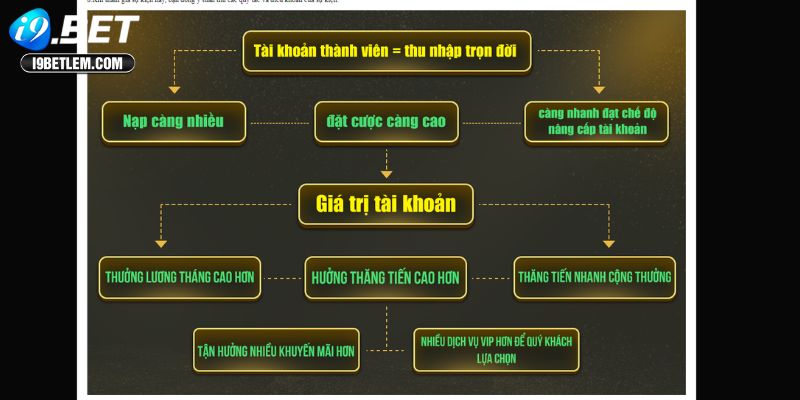 Cách tham gia vô cùng đơn giản và dễ hiểu cho tân binh